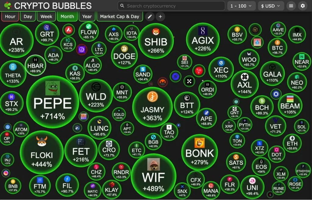 Memecoin Mania