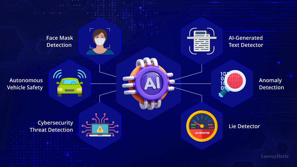AI Detectors