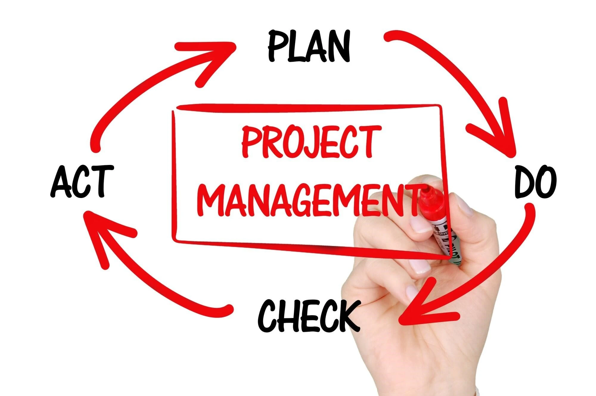 six sigma vs agile