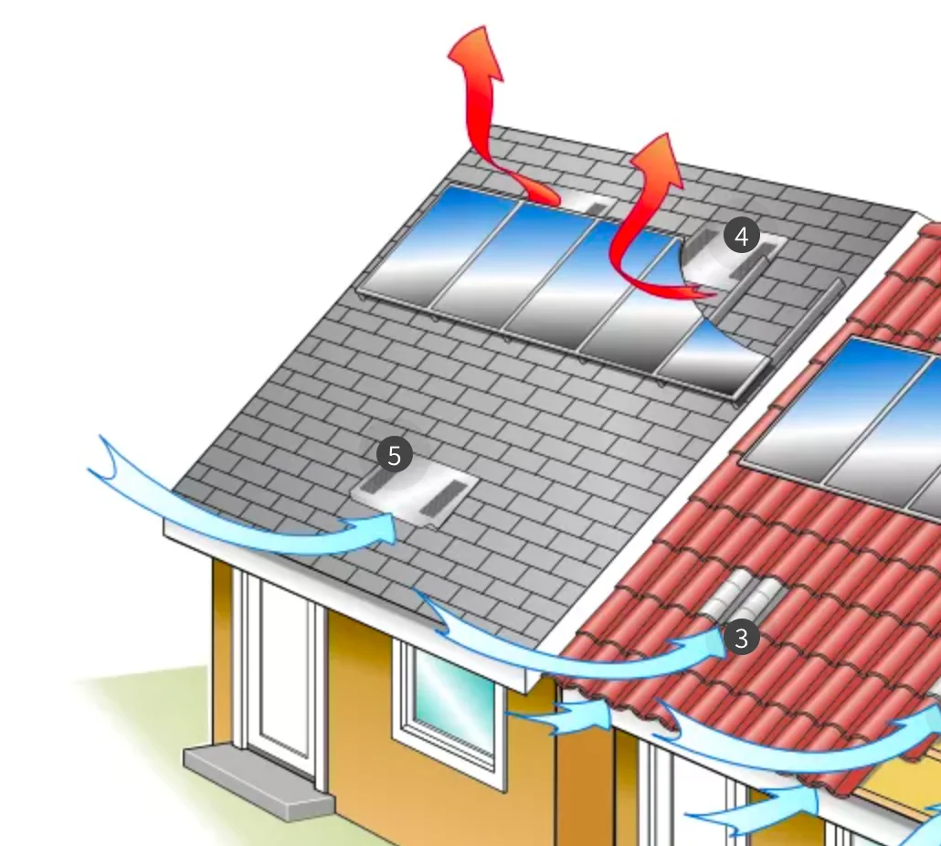 Roofing Ventilation Solutions: Improving Airflow and Energy Efficiency in Your Home