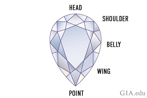 What Are Pear Shaped Diamonds?