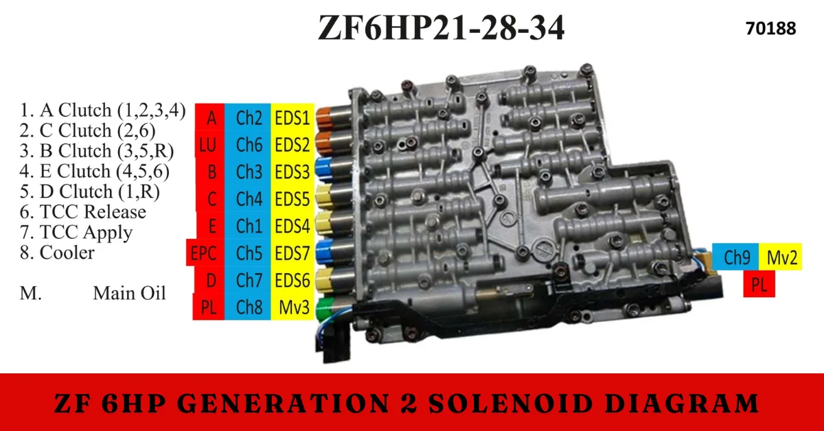 zf 6hp generation 2 solenoid diagram - Crispme