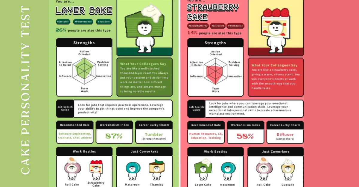 cake personality test