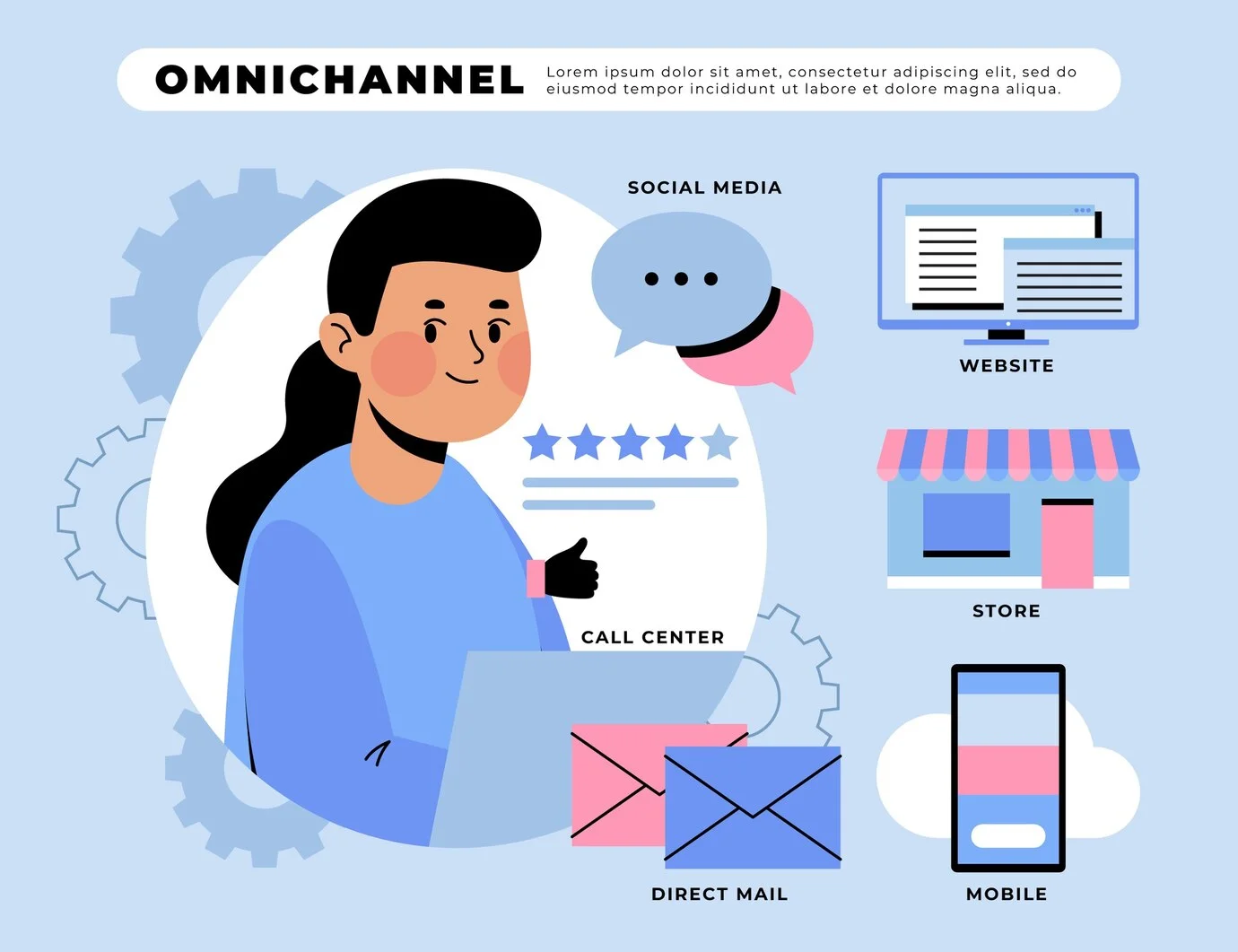 Omnichannel