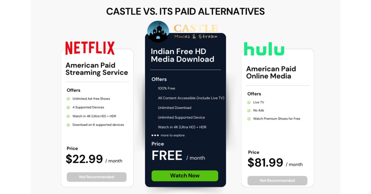 Castle App