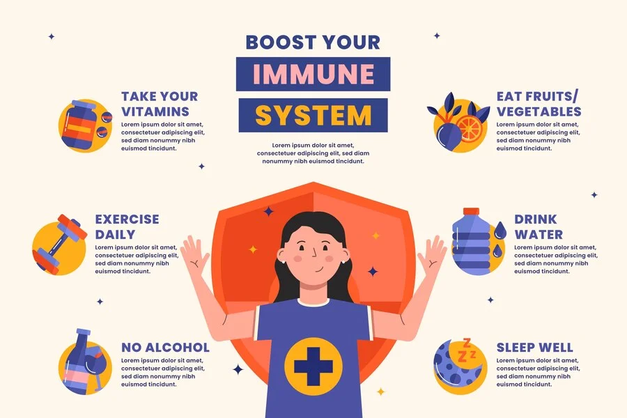 Immune System