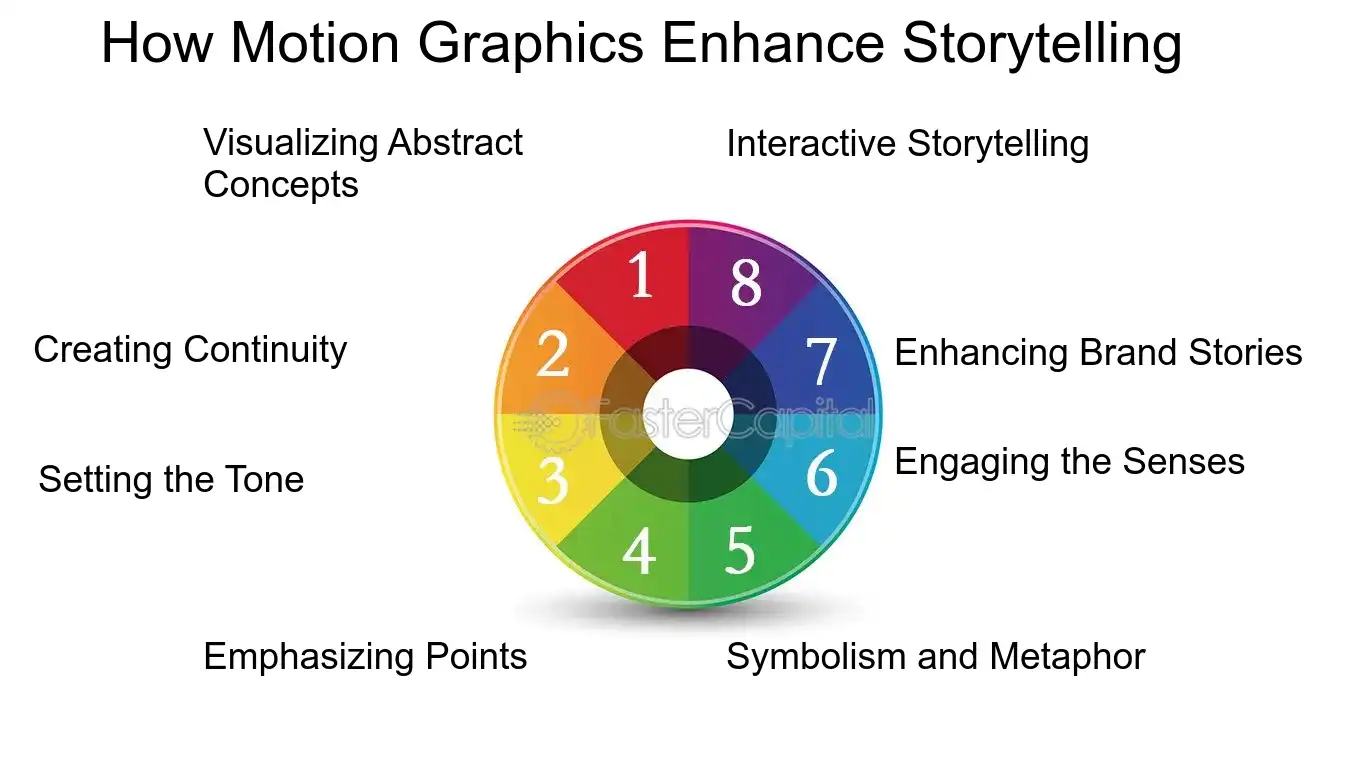 The Role of Motion Graphics in Effective Visual Storytelling