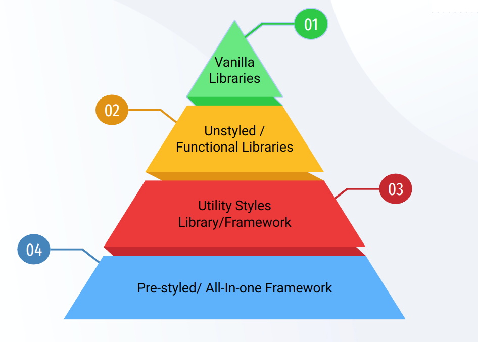 UI Framework React