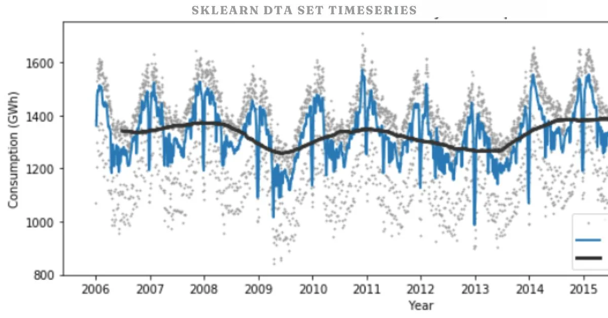sklearn dta set timeseries