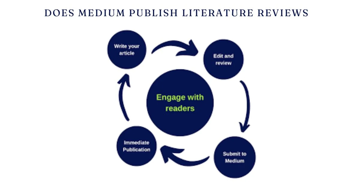 does medium publish literature reviews
